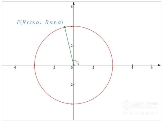 椭圆参数方程
